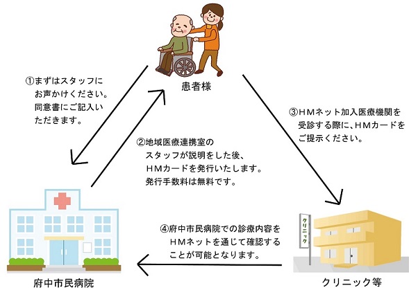 ひろしま医療情報ネットワーク(HMネット)に参加しました。 - 府中市民病院